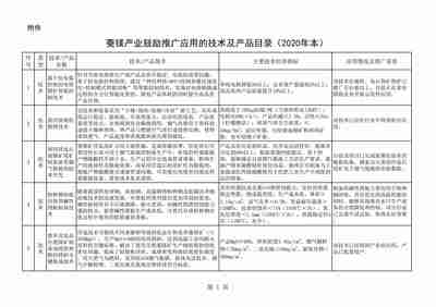 菱镁产业绿色转型新里程碑 辽宁发布2020年鼓励推广技术及产品目录